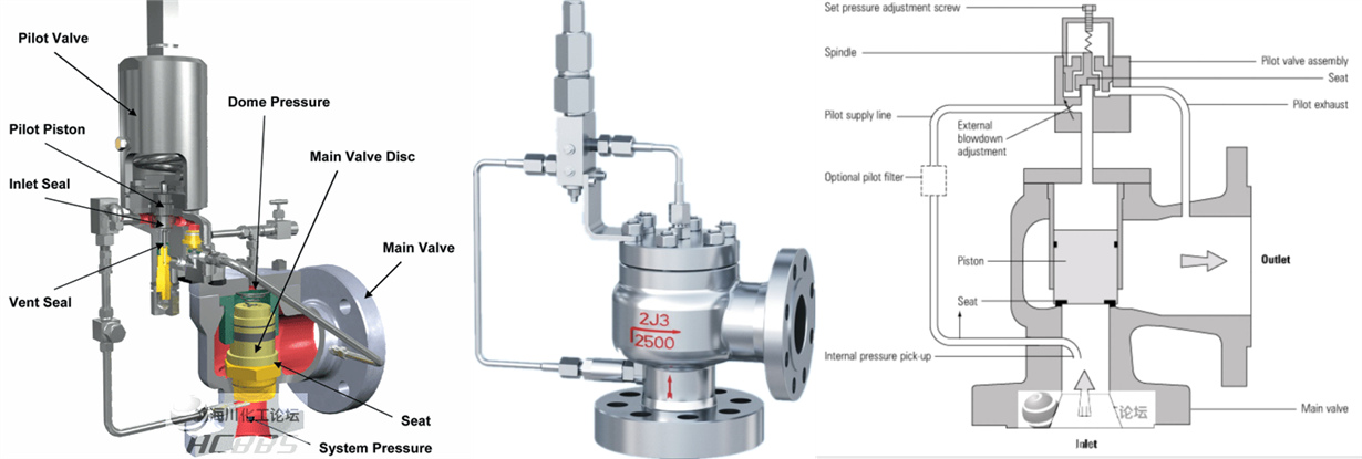 Pilot operated safety valves for long distance pipeline