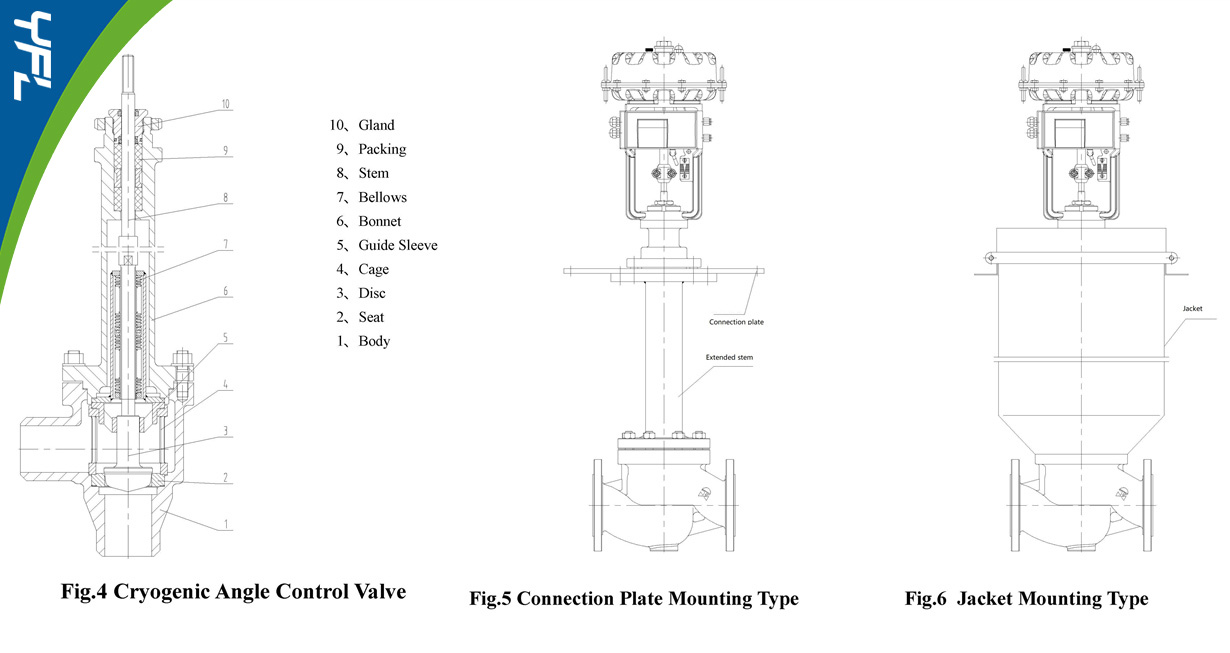 Cryogenic angle control valves, jacketed control valves